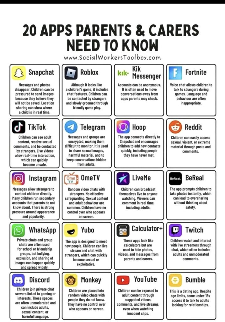 List of apps that parents and cares should be aware off